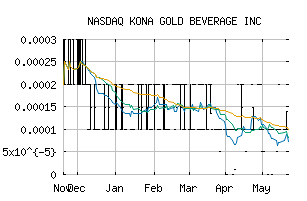 NASDAQ_KGKG