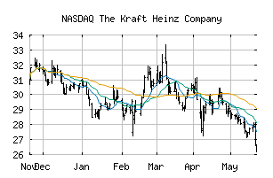 NASDAQ_KHC