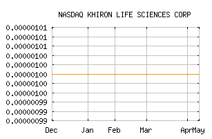 NASDAQ_KHRNF