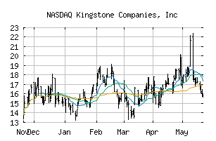 NASDAQ_KINS