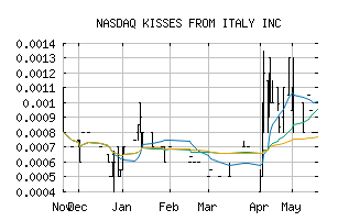 NASDAQ_KITL