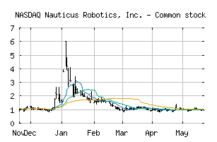 NASDAQ_KITT