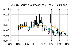 NASDAQ_KITTW