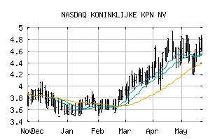 NASDAQ_KKPNF