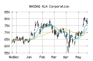 NASDAQ_KLAC