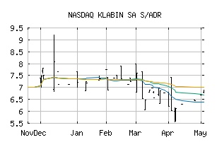 NASDAQ_KLBAY