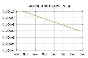 NASDAQ_KLDI