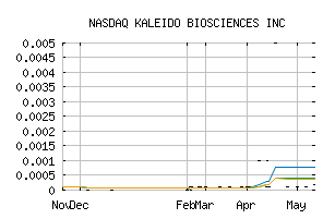 NASDAQ_KLDO