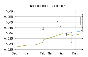 NASDAQ_KLGDF