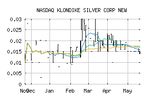 NASDAQ_KLSVF