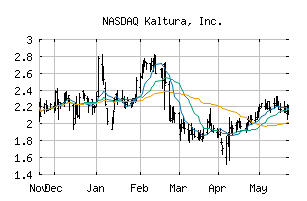 NASDAQ_KLTR