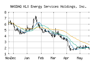 NASDAQ_KLXE