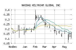 NASDAQ_KLYG