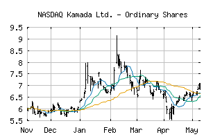 NASDAQ_KMDA