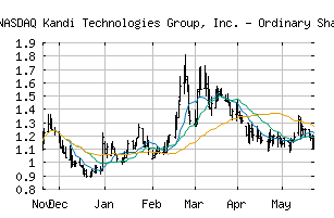 NASDAQ_KNDI