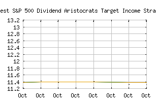NASDAQ_KNGAX
