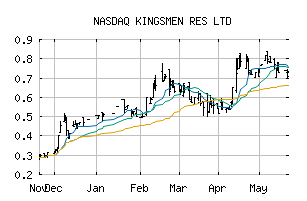 NASDAQ_KNGRF