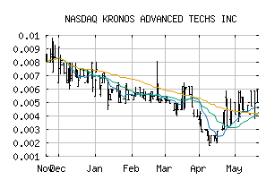 NASDAQ_KNOS