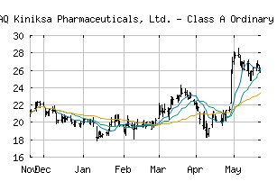 NASDAQ_KNSA