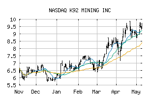 NASDAQ_KNTNF