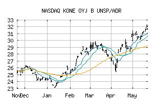 NASDAQ_KNYJY