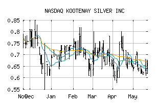 NASDAQ_KOOYF