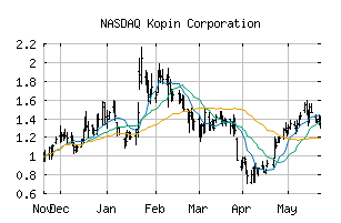 NASDAQ_KOPN