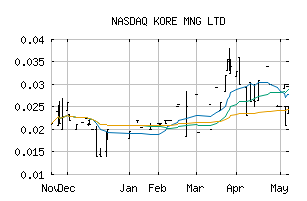 NASDAQ_KOREF