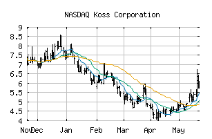 NASDAQ_KOSS