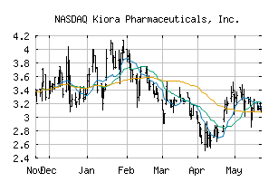 NASDAQ_KPRX