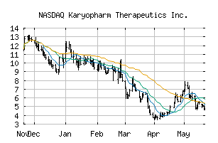 NASDAQ_KPTI