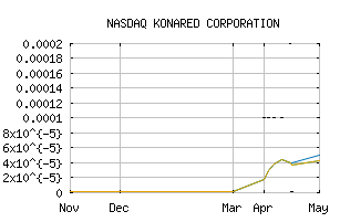 NASDAQ_KRED