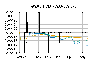 NASDAQ_KRFG