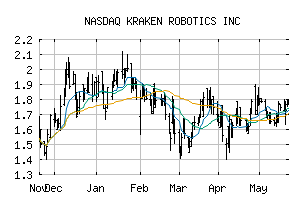NASDAQ_KRKNF
