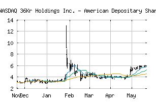 NASDAQ_KRKR