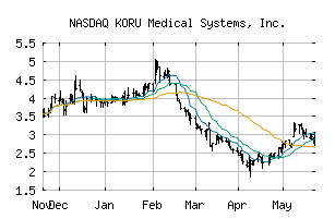 NASDAQ_KRMD