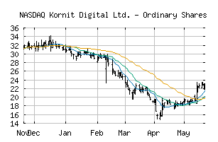 NASDAQ_KRNT