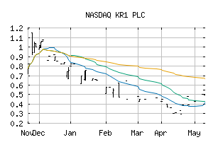 NASDAQ_KROEF