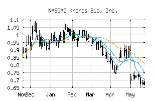 NASDAQ_KRON