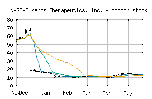 NASDAQ_KROS