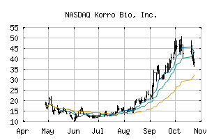 NASDAQ_KRRO