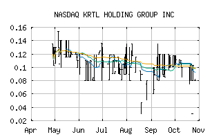 NASDAQ_KRTL