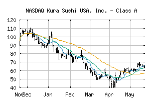 NASDAQ_KRUS