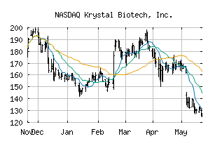 NASDAQ_KRYS