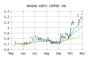 NASDAQ_KRYXF
