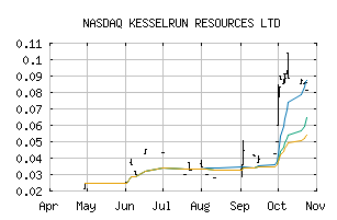 NASDAQ_KSSRF