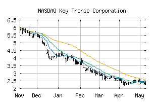 NASDAQ_KTCC