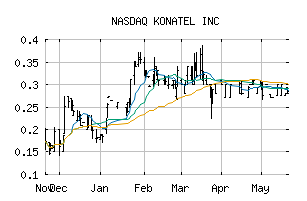 NASDAQ_KTEL