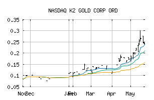 NASDAQ_KTGDF