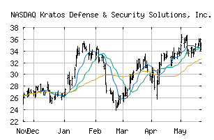 NASDAQ_KTOS